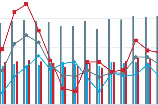 September 2018 crude steel production